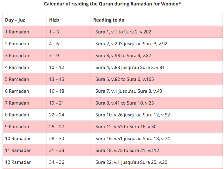 oJLZqTL 1 - Calendar for Completing Quran