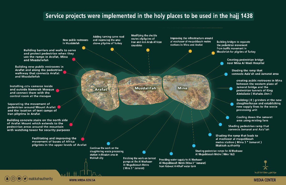 DIGqhUUXcAE5rY6 1 - News from the Haramain Ash-Shareefain