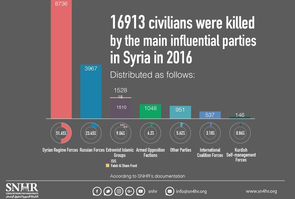1200xNxKill Civilians in Syriaenjpgpages 1 - Oh Syria the victory is coming