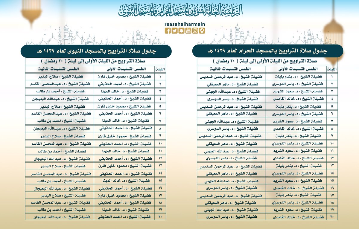 DdKVmXEXkAAFT 1 - Imaams of the Haramain - Part XV - Ramadhan 1436-1440 AH