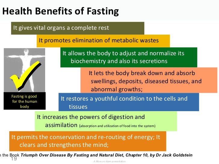 FastinginRamadanHealthBenefits2-1.jpg