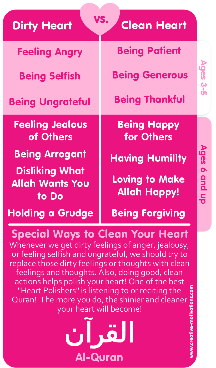 dirtyheartchart1-1.png
