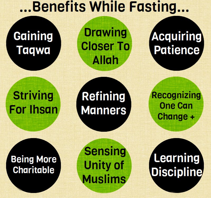 fastingbenefitsforall-1.jpg