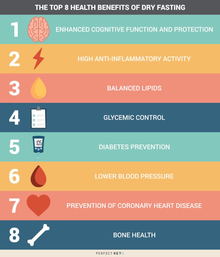 thetop8healthbenefitsofdryfasting771x900-1.jpg