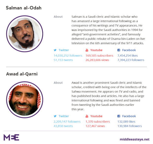 Saudiclerics factfile 0 1 - US dictating Saudi religious policy