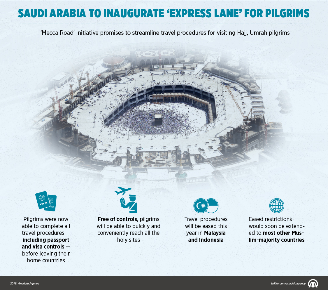 2e4c4c32750764804dd56ac8c185978c 1 - Saudi Arabia launches ‘Makkah Road’ initiative for pilgrims