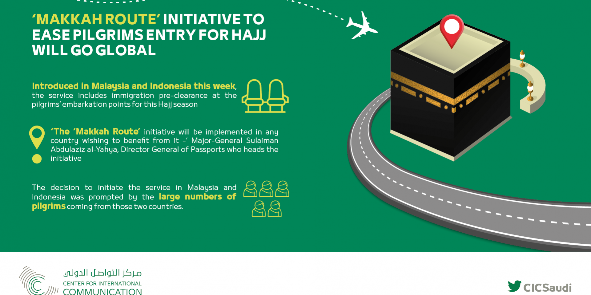 MakkahRoad Infographic1920x960 1 - Saudi Arabia launches ‘Makkah Road’ initiative for pilgrims