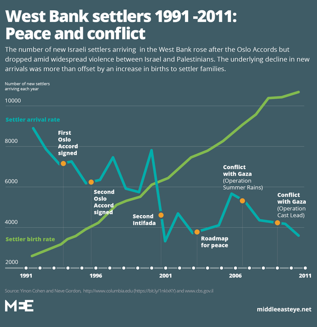 israel20west20bank20settler20numbers2019 1 - The Jewish Plan For The Middle East and Beyond