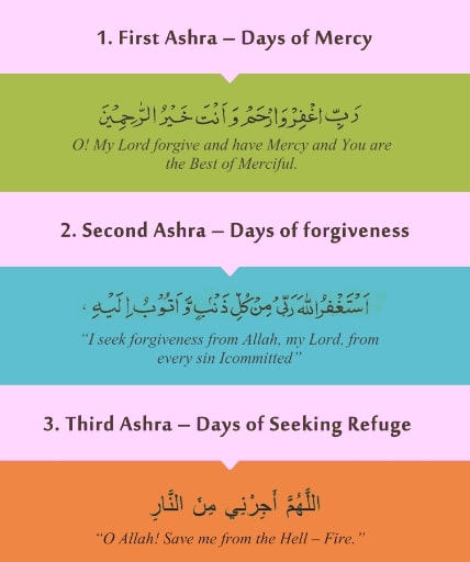 RamadanAsuradua 1 - Dua for 1st 2nd and 3rd ashra Ramadan