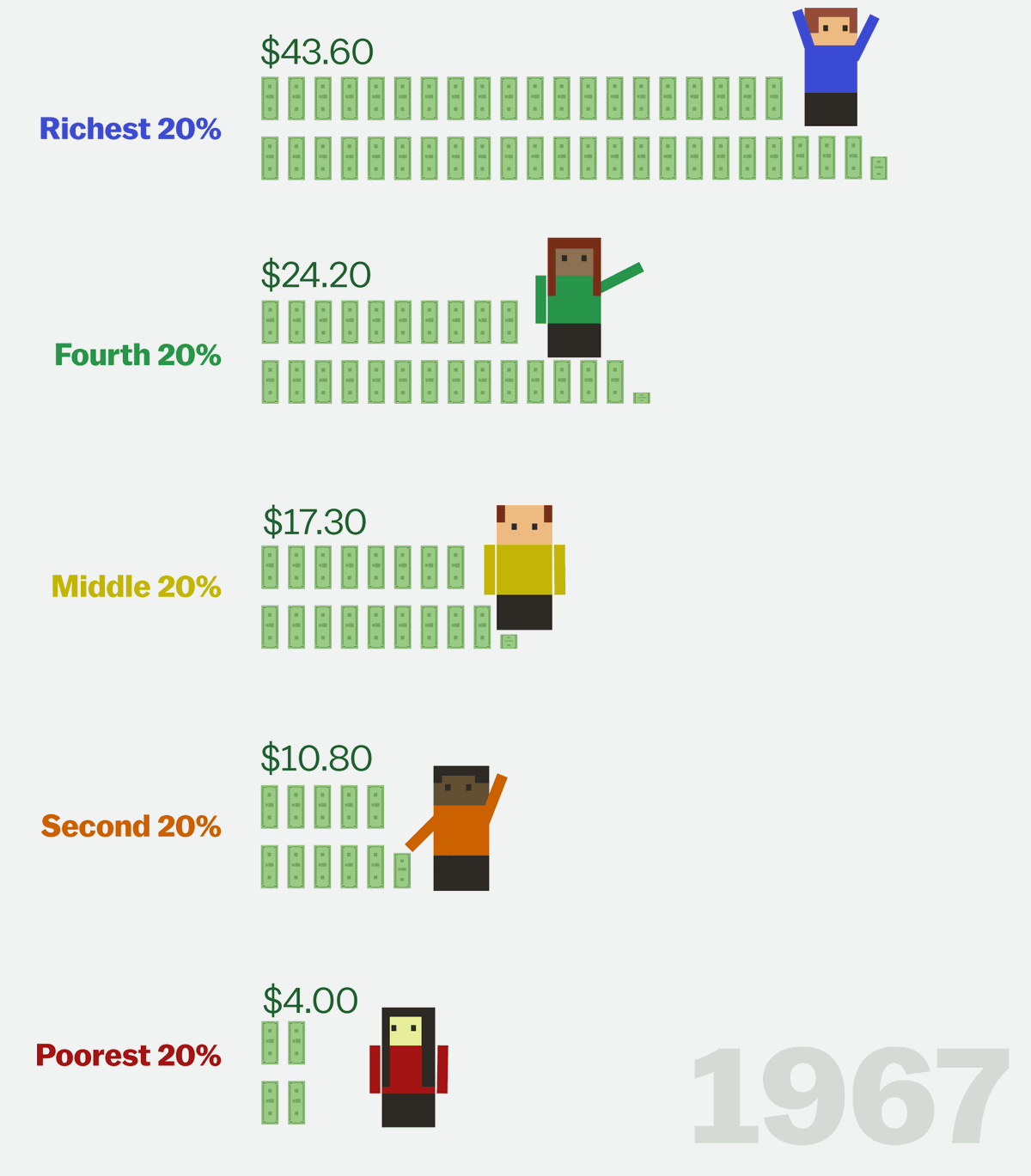 directresizew2000urlhttps3A2F2Fcdnvoxcdn 3 - This Cartoon Explains How the Rich Got Rich and the Poor Got Poor