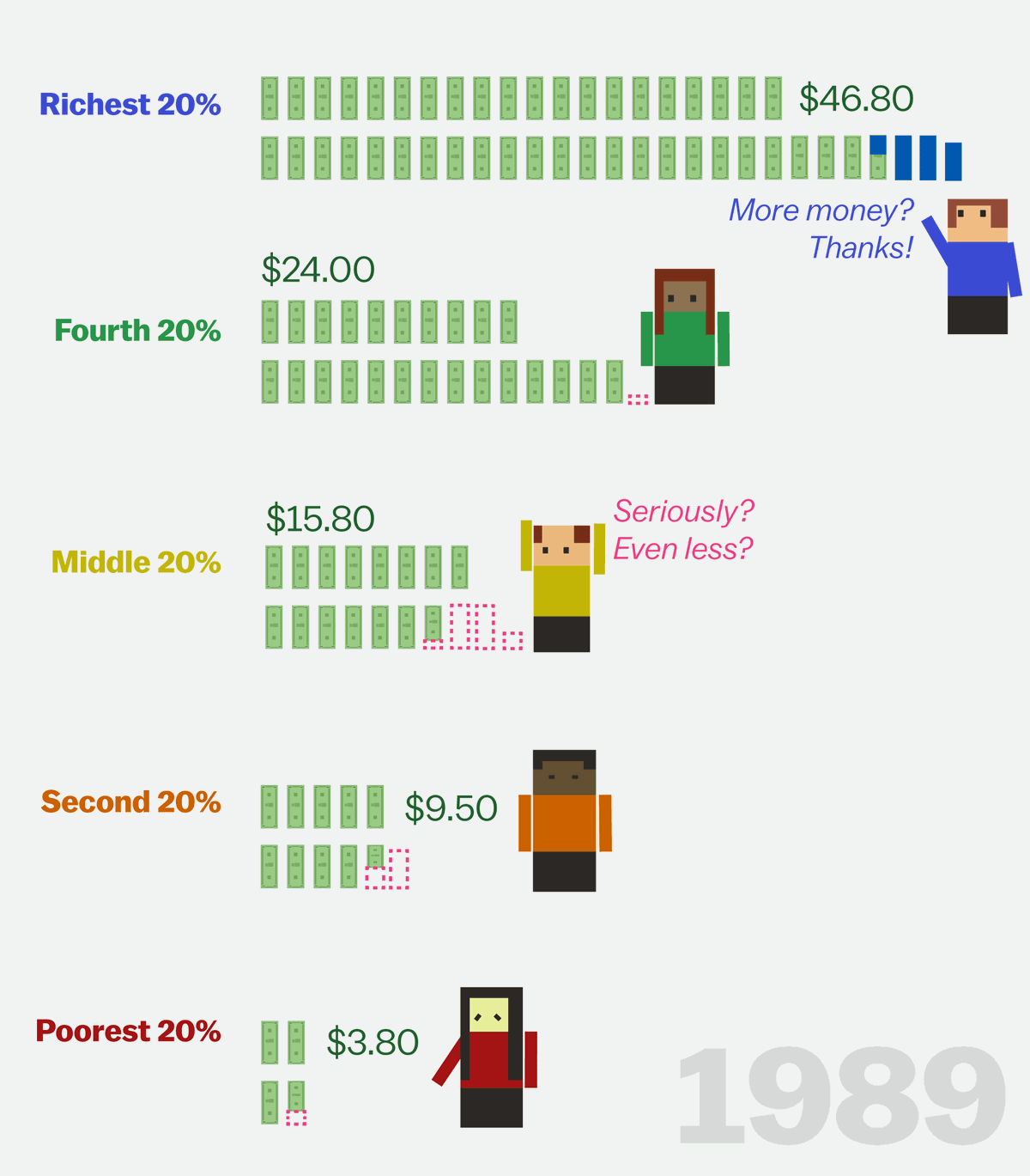 directresizew2000urlhttps3A2F2Fcdnvoxcdn 4 - This Cartoon Explains How the Rich Got Rich and the Poor Got Poor