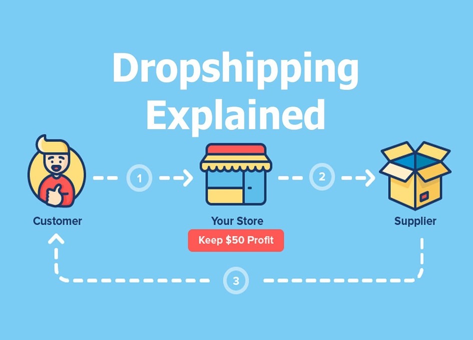 dropshipmodeldiagram-1.jpg