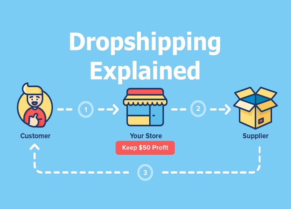 dropshipmodeldiagram 1 - How do we get a wholesale dealer of Islamic dress from turkey