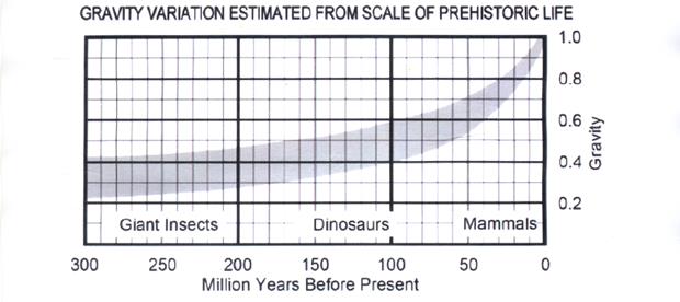 image015 1 - The Ancient peoples timeline and the first humans who walked the earth - Timeline