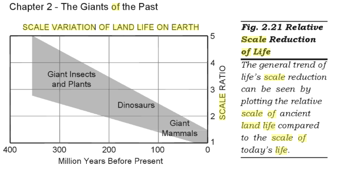 r1vPYhh 1 - The Ancient peoples timeline and the first humans who walked the earth - Timeline