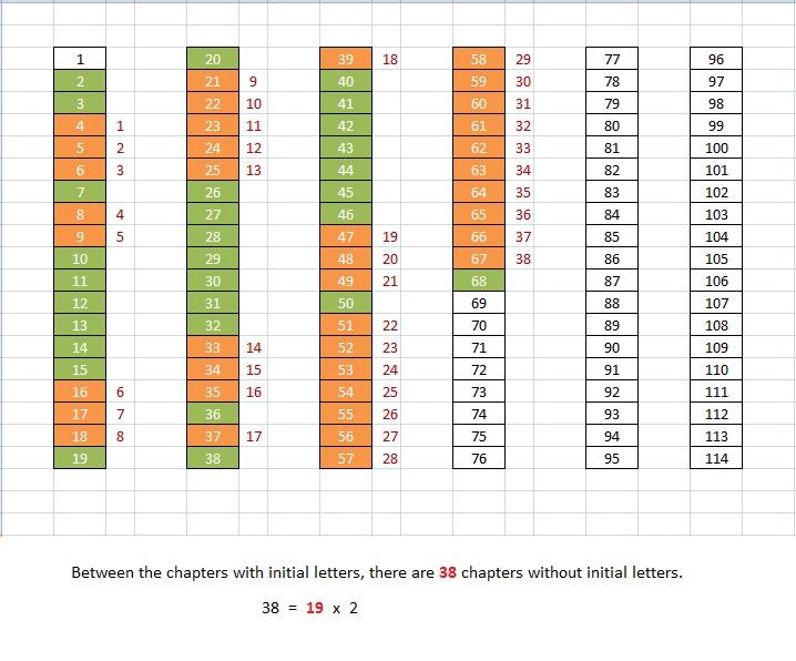 IizHxxP 1 - Numerical Structure of Quran.