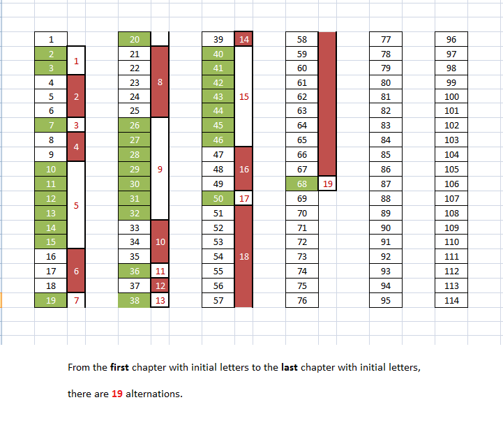 JVd6ZIH 1 - Numerical Structure of Quran.