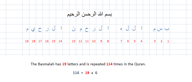 Mr0ZoMB 1 - Numerical Structure of Quran.