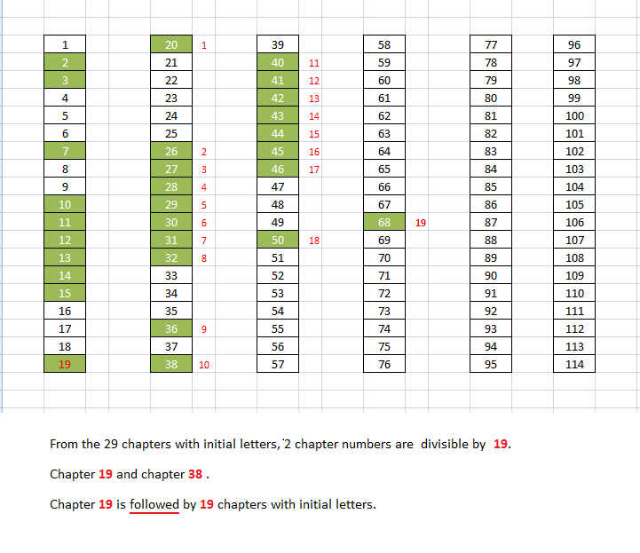 NGaB83x 1 - Numerical Structure of Quran.