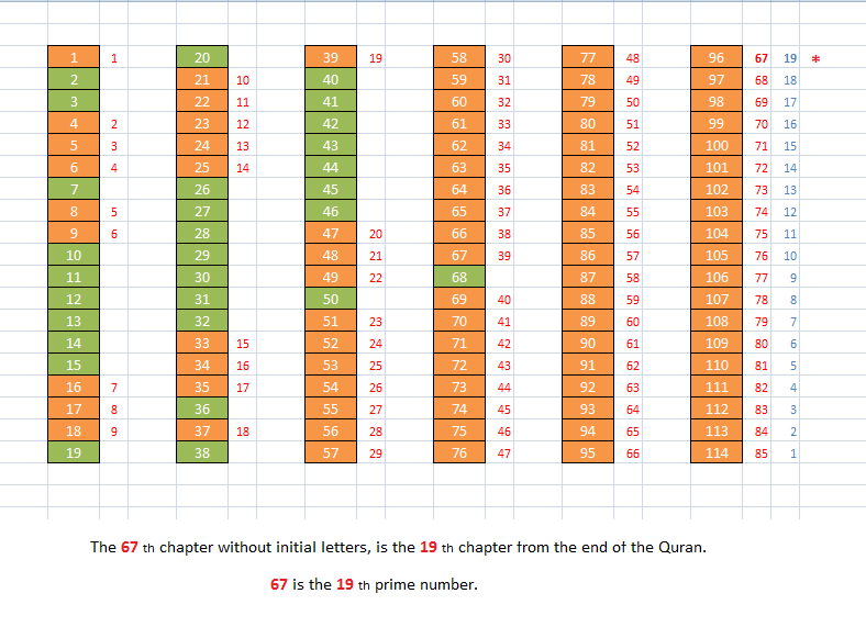 XpSW1O8 1 - Numerical Structure of Quran.