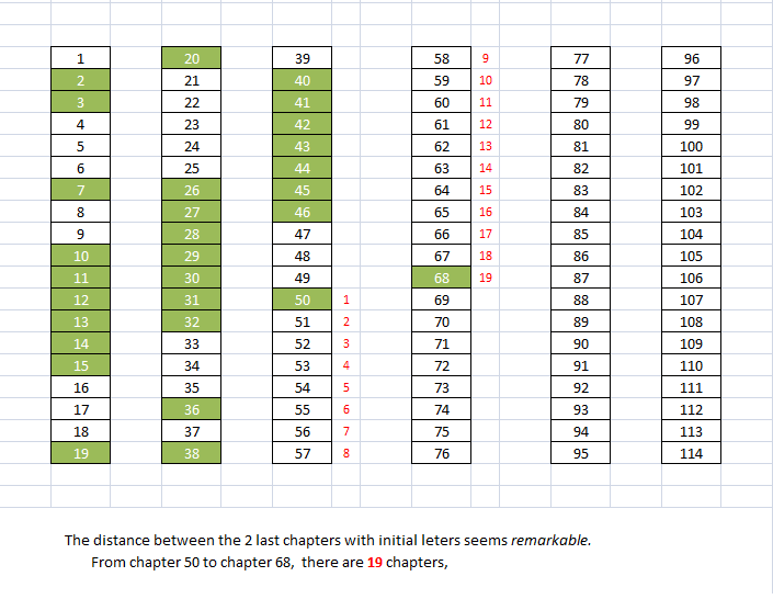 iJzrydk 1 - Numerical Structure of Quran.