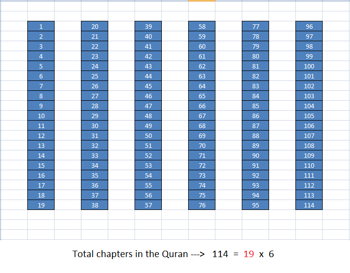 ke5v1VP 1 - Numerical Structure of Quran.