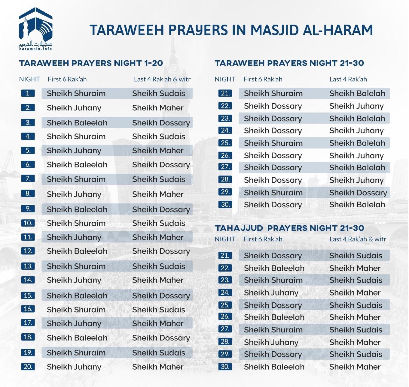 94569240 10158806967373094 1432455091675 1 - Imaams of the Haramain - Part XVI - Ramadhan 1441 AH