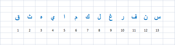 CHMbD3p 1 - Numerical Structure of Quran.