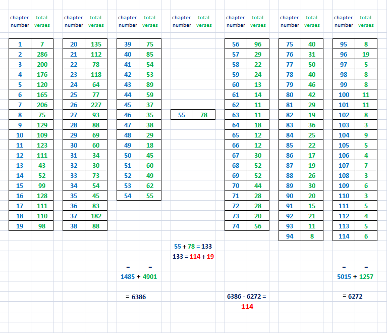 qLWI2pg 1 - Numerical Structure of Quran.