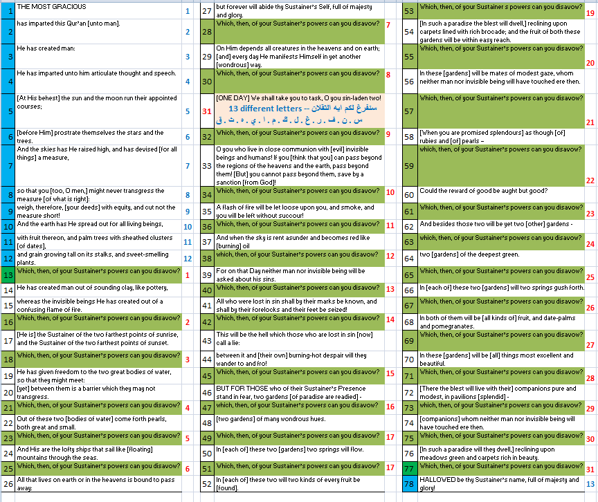 rrTh3A9 1 - Numerical Structure of Quran.