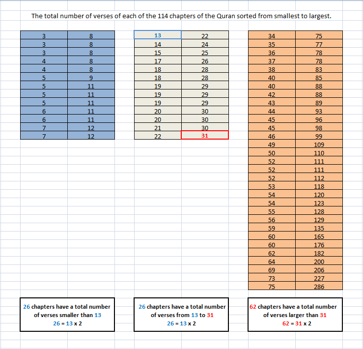 uU6eCmr 1 - Numerical Structure of Quran.