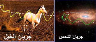 run2Bsun2Bhorse 1 - Does the Quran have scientific errors?
