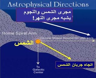 sun2Borbit 1 - Does the Quran have scientific errors?