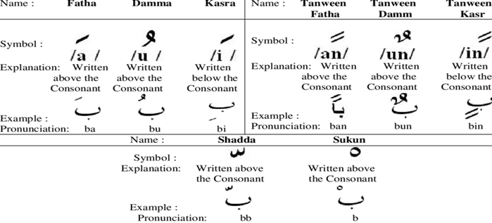 45131 3873260ea1aa633f0b34d1e19e326fa6 1 - Arabic Grammar Simplified