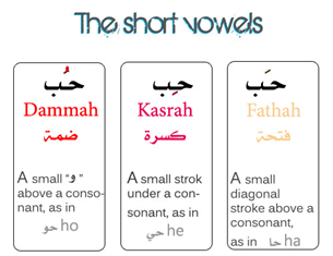 45134 f86285ba7f70fc15e929eae971f86e1b 1 - Arabic Grammar Simplified