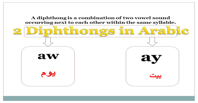 45135 bc091add974b4b2b6081098484e6d6a7 1 - Arabic Grammar Simplified