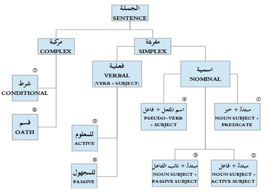 45142 b5259bcc224cf647fb1217bc9d0ce207 1 - Arabic Grammar Simplified