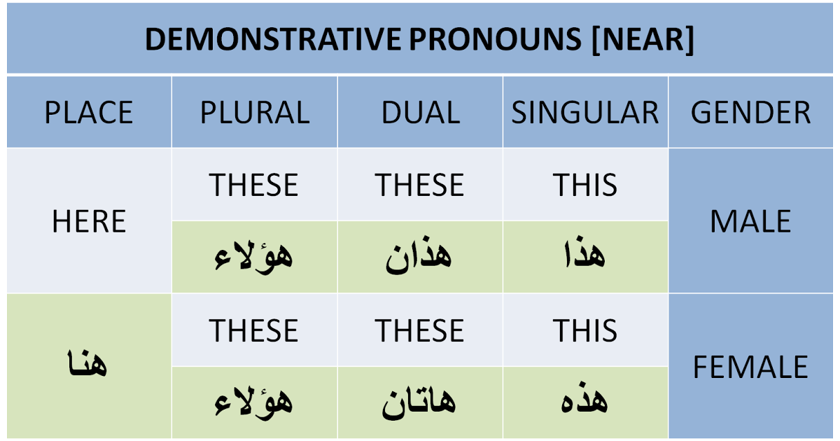 882a8f202163cbef15a756e16a1bf361 1 - Arabic Grammar Simplified