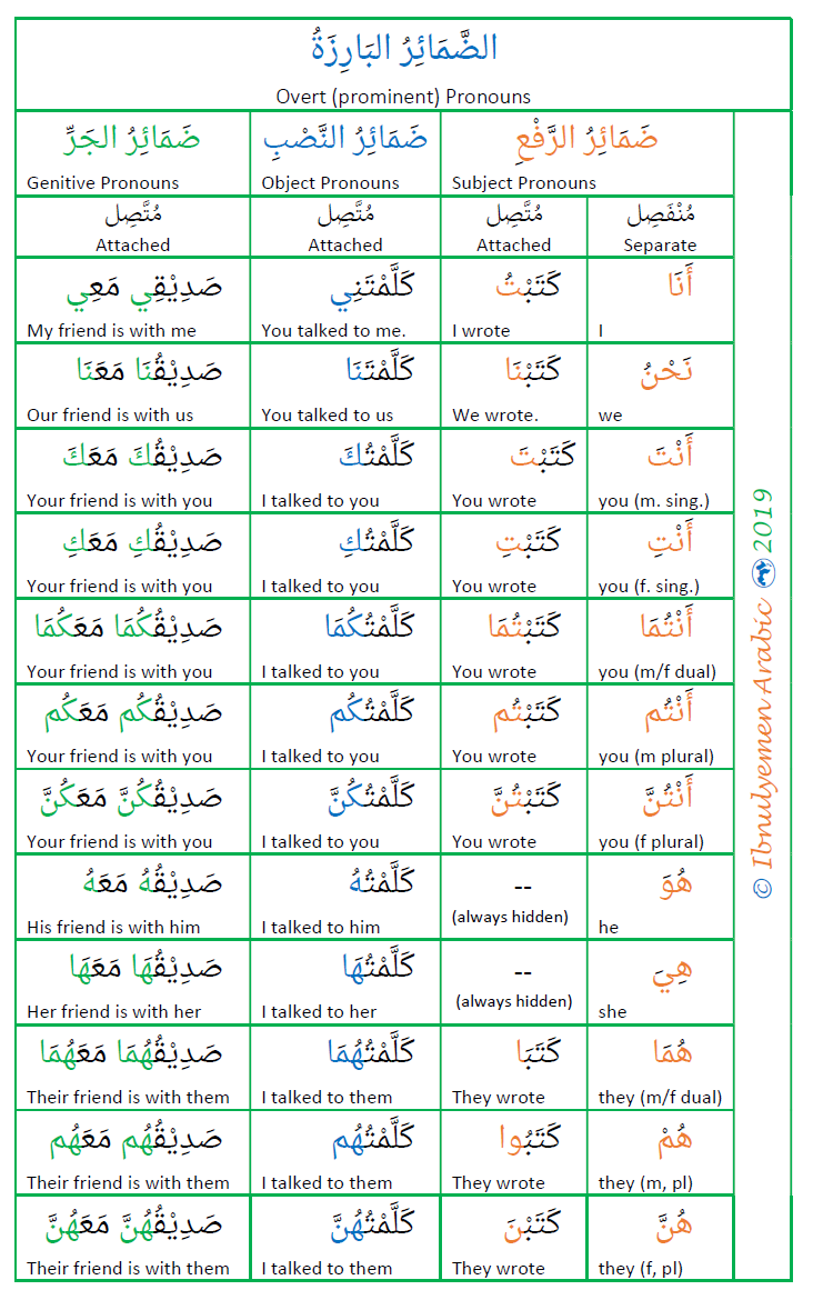 a9563e466f09b0c742fbd1d6dbf3f66e 1 - Arabic Grammar Simplified