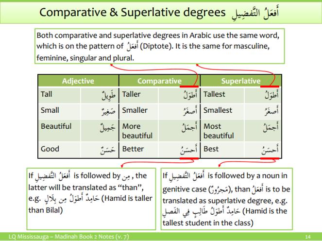ariccomaparitivesuperlative1pngw663h496 1 - Arabic Grammar Simplified