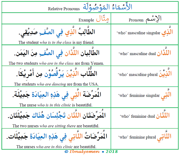 cc6e33c8c9934ecff51fb189987fadf4 1 - Arabic Grammar Simplified