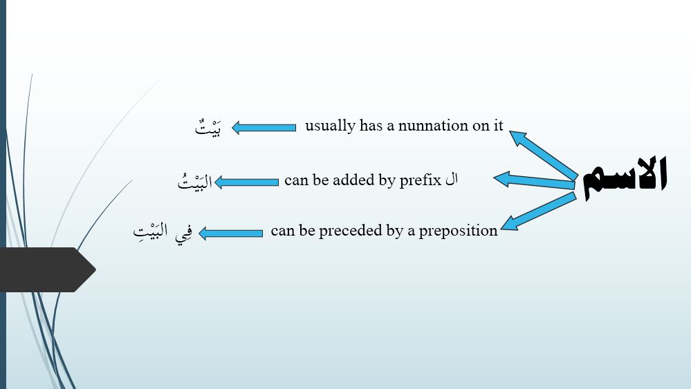 characteristicsofnounisminarabicJPG 1 - Arabic Grammar Simplified