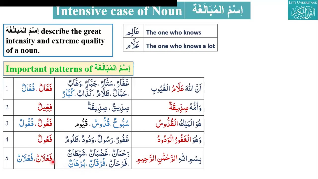 maxresdefault 2 - Arabic Grammar Simplified