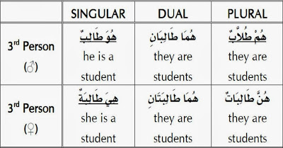 pronounTabel1 1 - Arabic Grammar Simplified