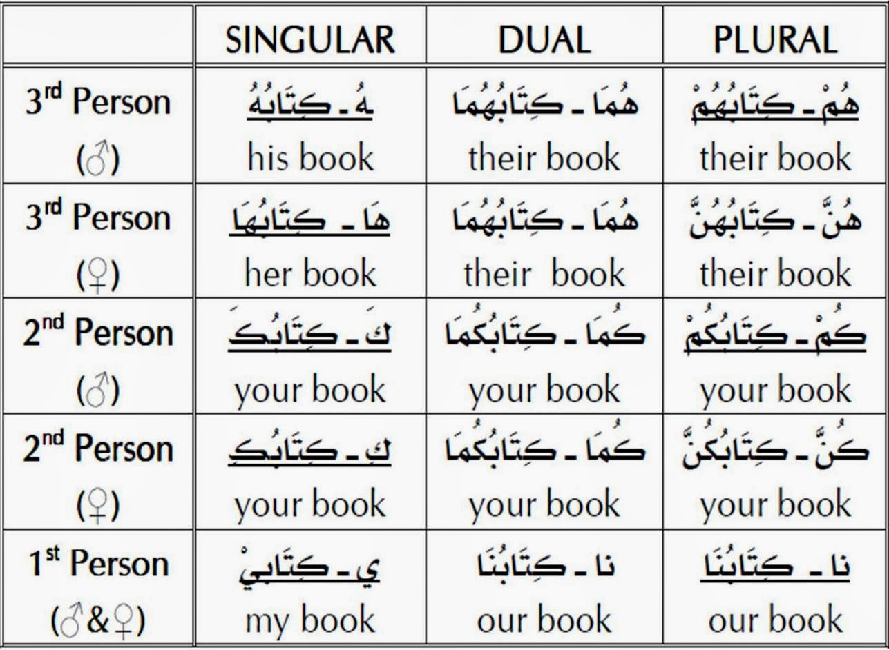 arabic-grammar-simplified-page-2