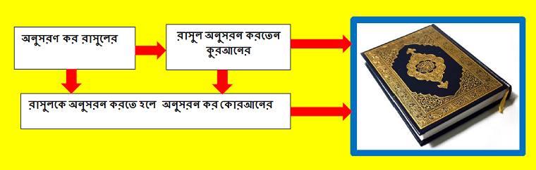 43109638 252391982145944 652358317686915 1 - ‘আনুগত্য কর আল্লাহর এবং আনুগত্য কর রাসুলের’  - এর কোরানিক সংজ্ঞা