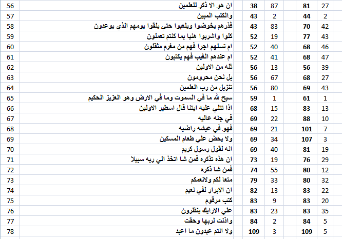 AytluAs 1 - Numerical Structure of Quran.