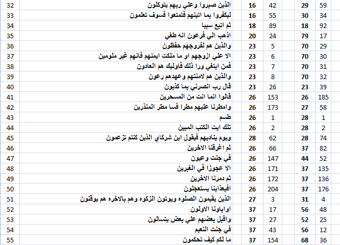 BltnlXZ 1 - Numerical Structure of Quran.