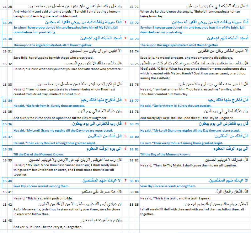 brCXqLB 1 - Numerical Structure of Quran.