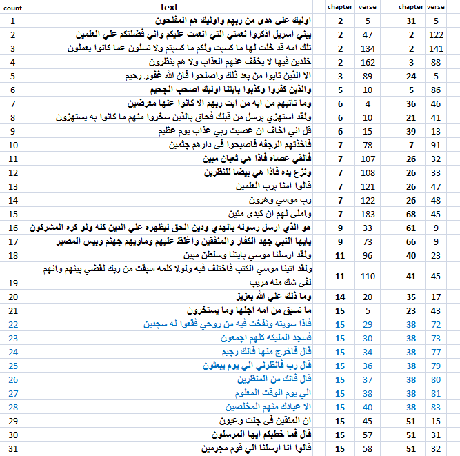 kGqwtYc 1 - Numerical Structure of Quran.